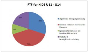 ftf-kids-u11-u14