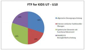 kids-u7-u10